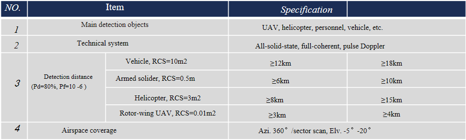 Air & Ground Integrated Detection Radar 3