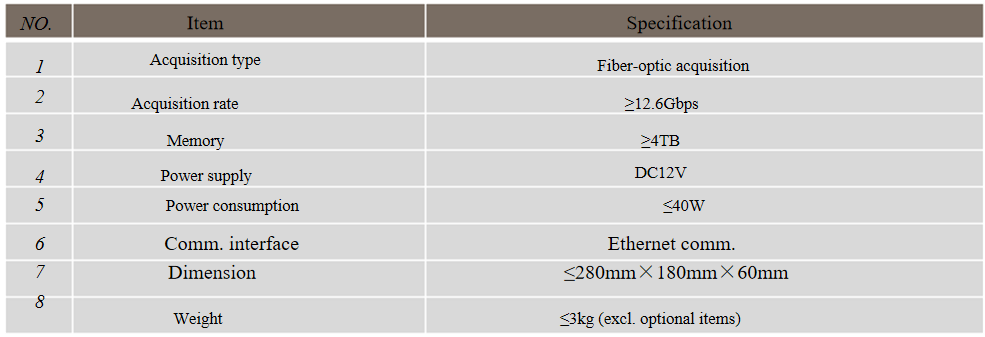 Portable Data Acquisition & Storage Device 6